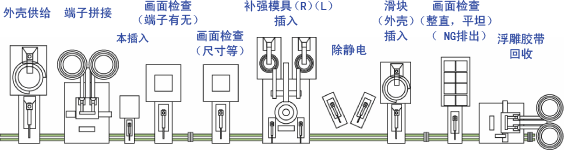 layout
