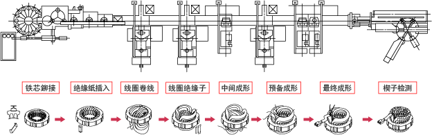 落线式绕线流水线系统