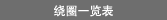 绕圈一览表