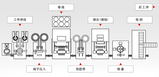 工程から設備を探す　 width=
