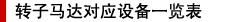 转子马达对应设备一览表
