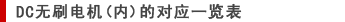 DC无刷电机（内）的对应一览表