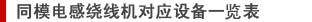 同模电感绕线机对应设备一览表
