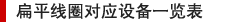 扁平线圈对应设备一览表