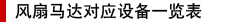风扇马达对应设备一览表