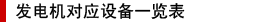 发电机对应设备一览表