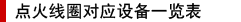 点火线圈对应设备一览表