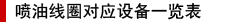 喷油线圈对应设备一览表