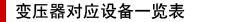 变压器对应设备一览表