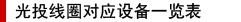光投线圈对应设备一览表