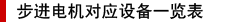 步进电机对应设备一览表