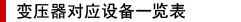 变压器对应设备一览表